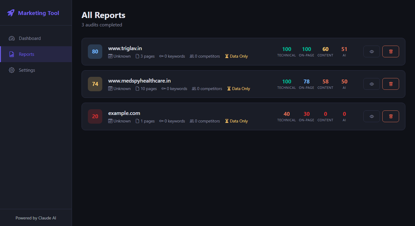 All Reports — real audits for triglav.in and medspyhealthcare.in, my own client sites.